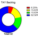 Illustration for article titled TAY Scientific Survey: Graphs N Stuff